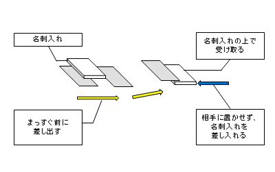 の 方 名刺 渡し 名刺の渡し方について 名刺に関するマナーで注意するべきことを解説