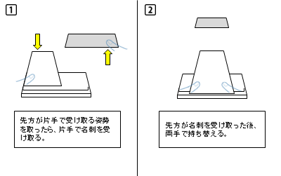 渡し 方 名刺