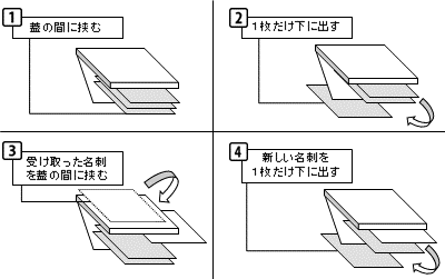 名刺 の 渡し 方