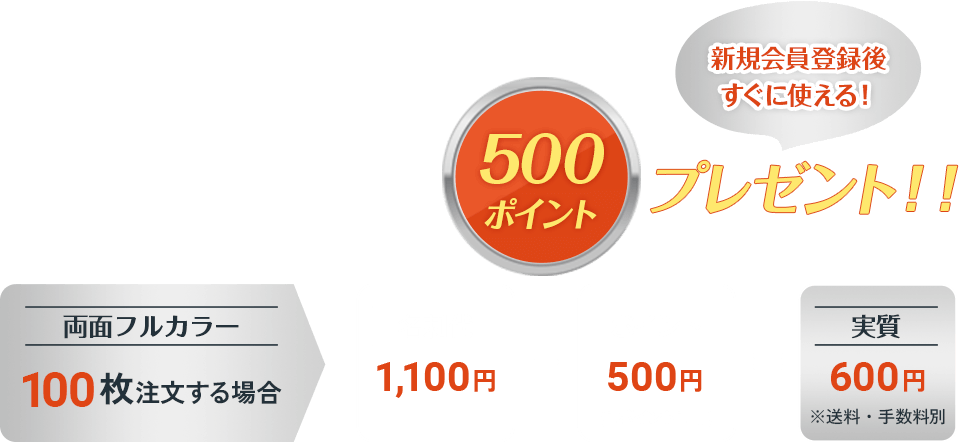 新規会員登録後すぐに使えるポイントプレゼント