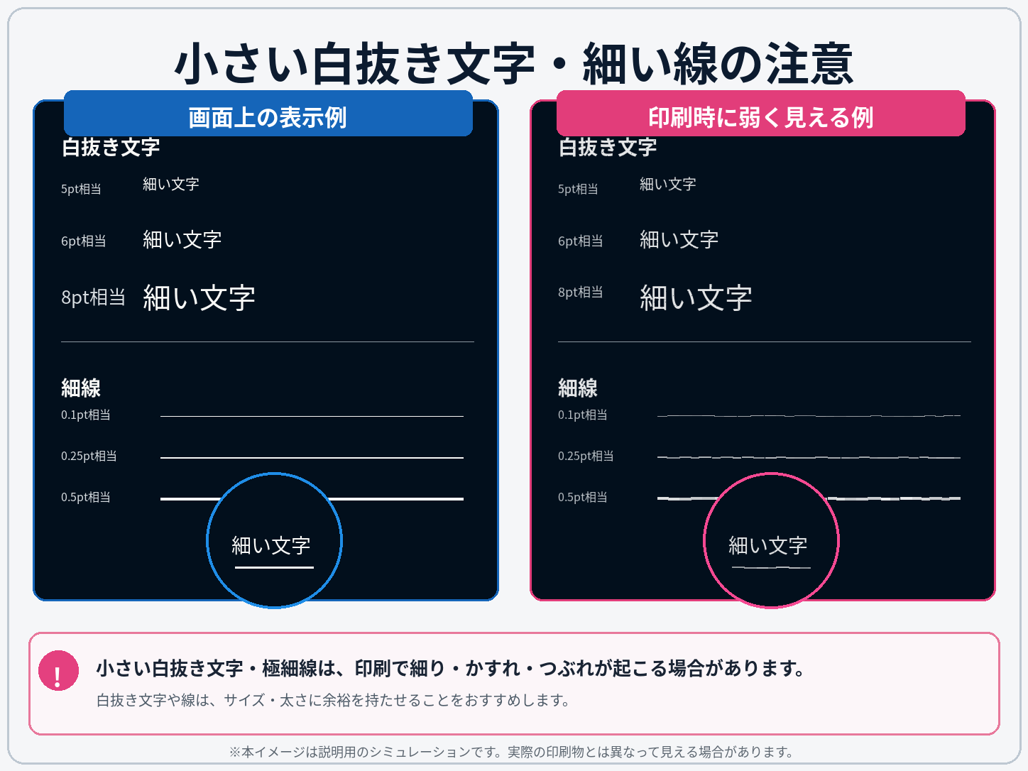 細い白抜き文字と細線の画面イメージと印刷再現イメージの比較