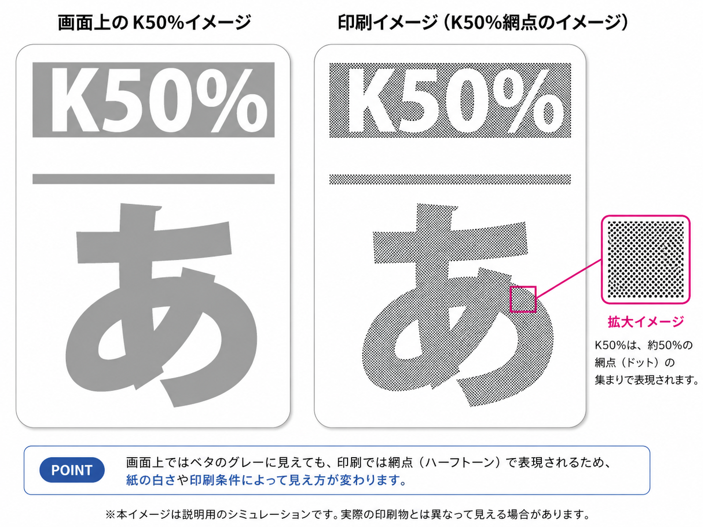 K50パーセントの画面表示と印刷の墨アミイメージ比較