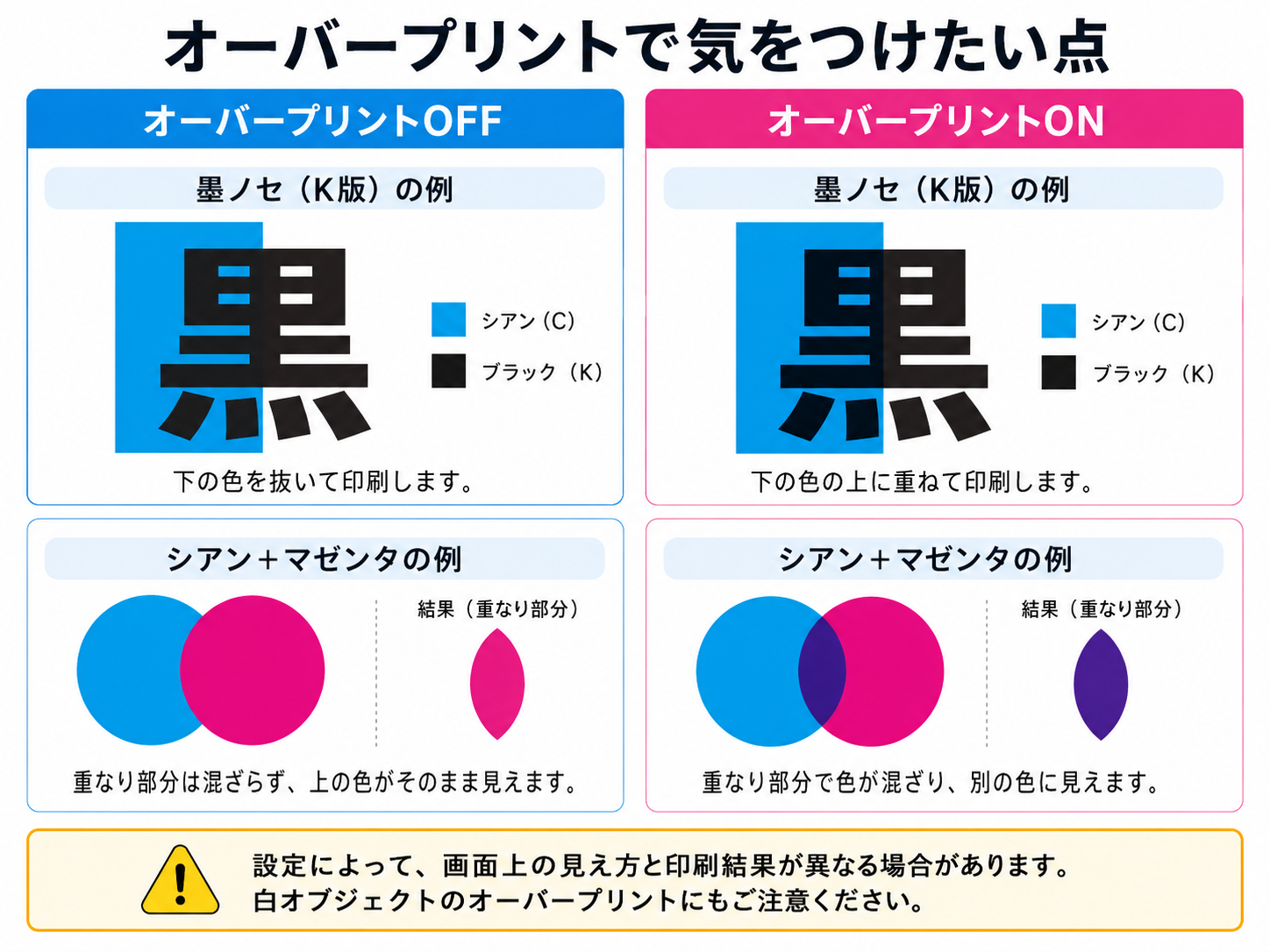 オーバープリントONとOFFの見え方比較