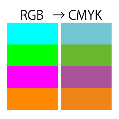 RGBからCMYKへ変換した場合の色味変化の例