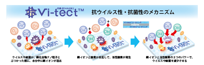 メカニズム