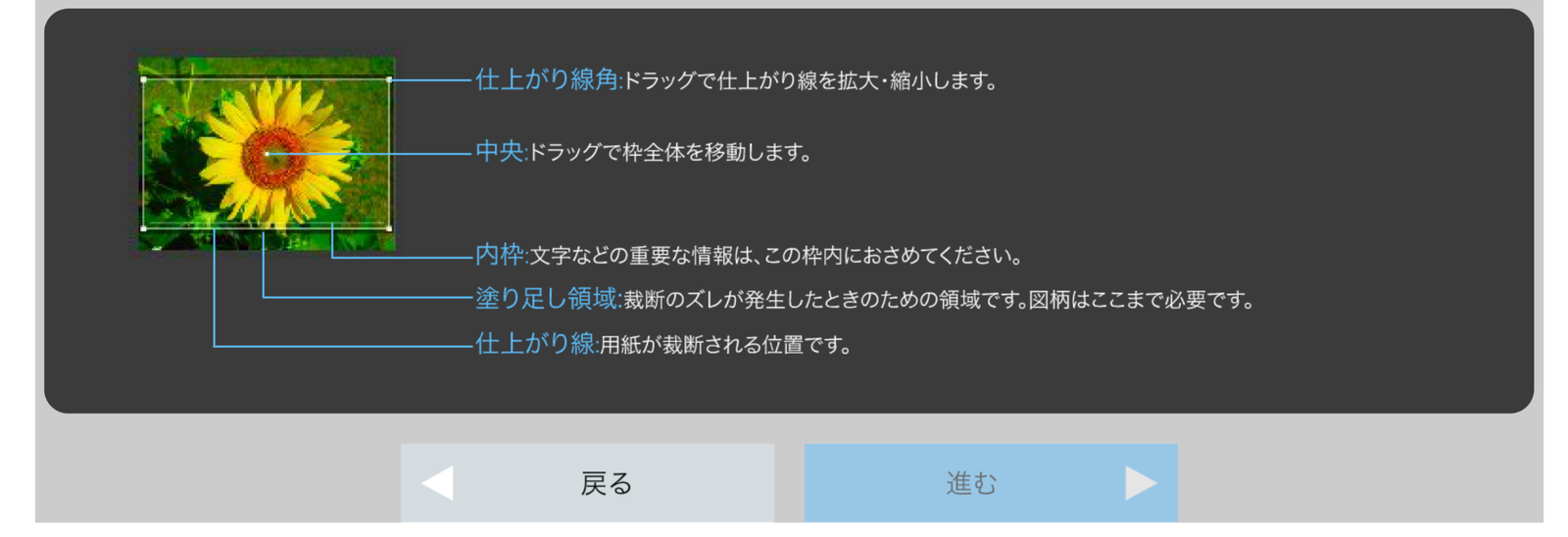 画像入稿編集画面の使い方表示。仕上がり線角、中央、内枠、塗り足し領域、仕上がり線の説明